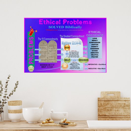 Poster Graphique des problèmes éthiques résolus en classe (Cuisine)