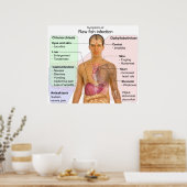 Poster Graphique des symptômes d'une infection à poisson  (Cuisine)