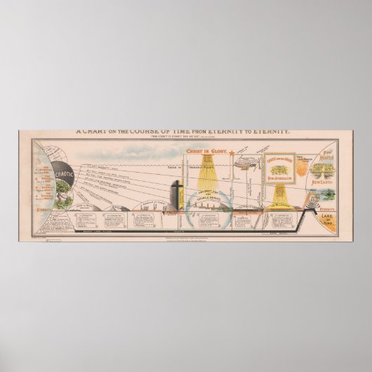 Poster Graphique du cours du temps de l'éternité de 1930 (Devant)