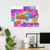 Poster Graphique du métabolisme de base dans les organism (Bureau à domicile)