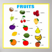 Poster Graphique en classe de fruits (Devant)