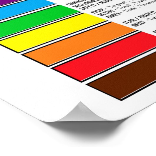 Poster Graphique Énergie comme sentiments (Coin)