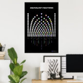 Poster Graphique Fractions équivalentes (Bureau à domicile)