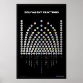 Poster Graphique Fractions équivalentes (Devant)