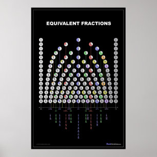 Poster Graphique Fractions équivalentes