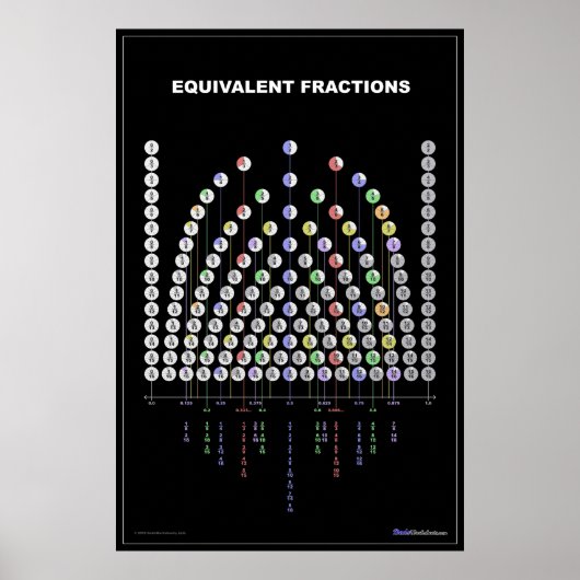 Poster Graphique Fractions équivalentes (Devant)