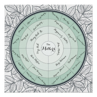 Poster Graphique généalogique de génération 4 de l'arbre