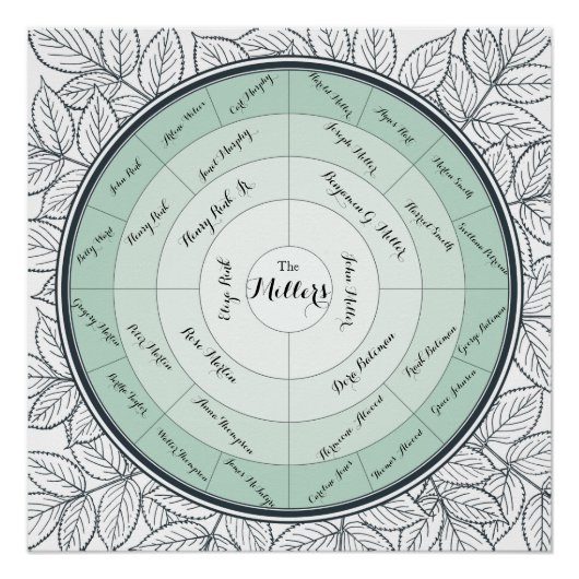 Poster Graphique généalogique de génération 4 de l'arbre (Devant)