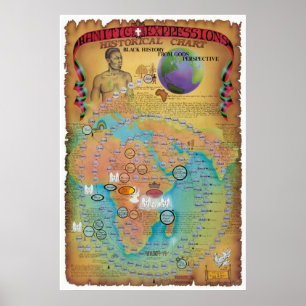 Poster Graphique hamique, chémitique et japonais
