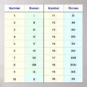 Poster (Graphique I à XX) Numéros 1 à 20 (Devant)