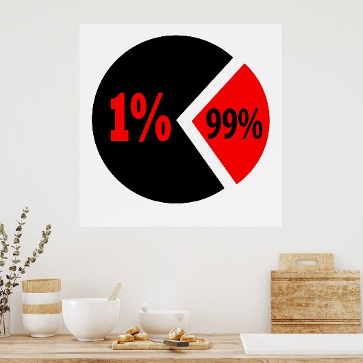 Poster Graphique Injustice (Cuisine)