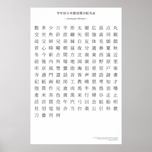 Poster Graphique kanji japonais - Deuxième année (Devant)