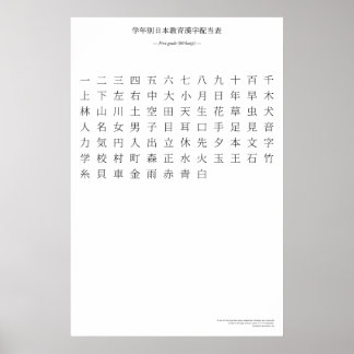 Poster Graphique kanji japonais - Première classe