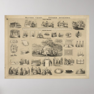 Poster Graphique Masters. Apprentis admis [ ? ]