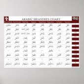 Poster Graphique Mesures arabes (Devant)
