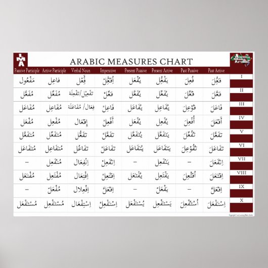 Poster Graphique Mesures arabes (Devant)