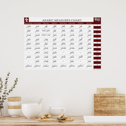 Poster Graphique Mesures arabes (Cuisine)