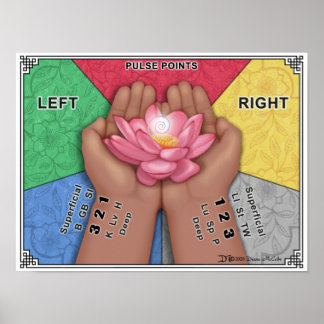 Poster Graphique mural de point d'impulsion - grand