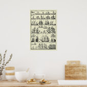 Poster Graphique Navires nautiques vintages (Cuisine)