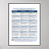 Poster Graphique PDI, v3 (Devant)