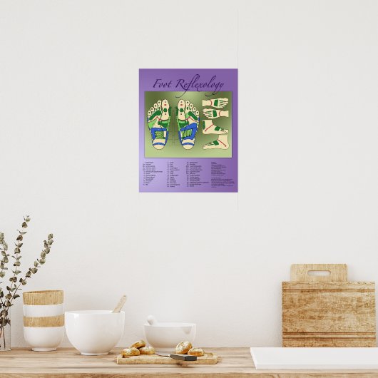 Poster Graphique Réflexologie du pied (Cuisine)