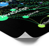 Poster Graphique réseau Influence du langage de programma (Coin)