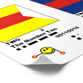 Poster Graphique Signaux multiples (Coin)