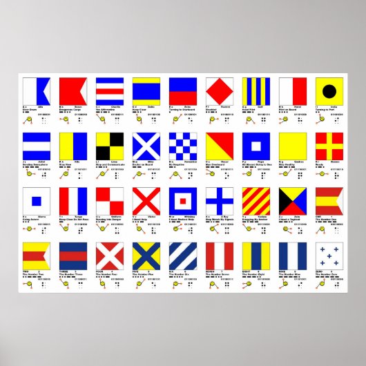 Poster Graphique Signaux multiples (Devant)