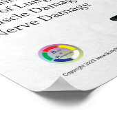 Poster Graphique Syndrome de douleur au cou du texte (Coin)