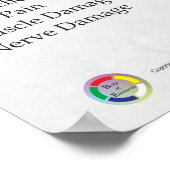 Poster Graphique Syndrome de douleur au cou du texte (Coin)