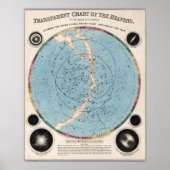 Poster Graphique transparent des cieux (Devant)