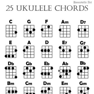Poster Graphique Ukulele Chord
