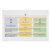 Poster Graphique vertical visuel (Devant)