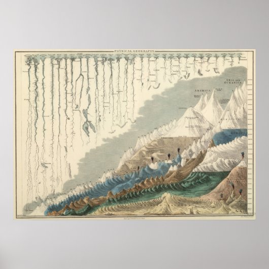Poster Graphique Victorien Pictural Des Rivières et Monta (Devant)