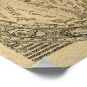 Poster Graphique vintage d'atrologie du zodiaque (Coin)