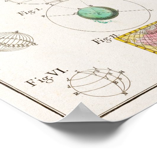 Poster Graphique vintage du système solaire (Coin)