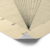 Poster Graphique vitesse, temps, distance (Coin)