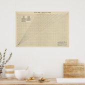 Poster Graphique vitesse, temps, distance (Cuisine)