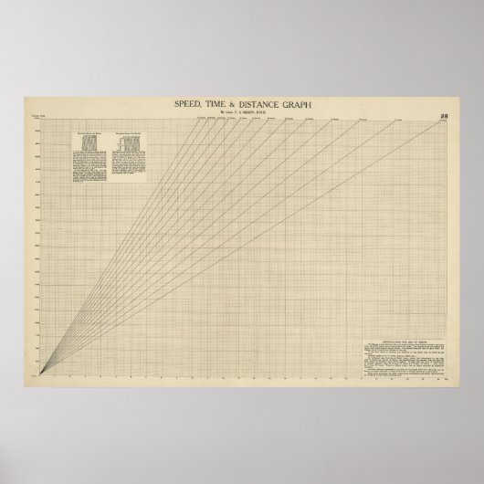 Poster Graphique vitesse, temps, distance (Devant)