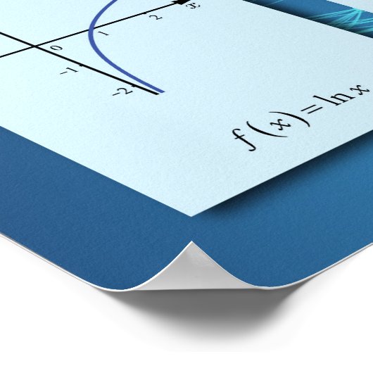 Poster Graphiques de fonctions (Coin)