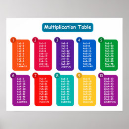 Poster Graphiques de multiplication Orientation du paysag