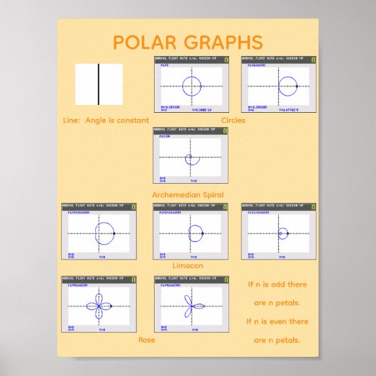 Poster Graphiques polaires (Devant)