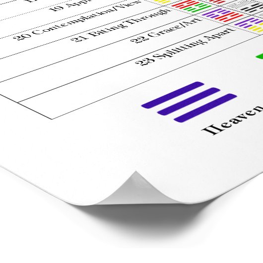 Poster Graphiques pour les hexagrammes I Ching (Coin)