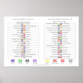 Poster Graphiques pour les hexagrammes I Ching (Devant)