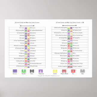 Poster Graphiques pour les hexagrammes I Ching