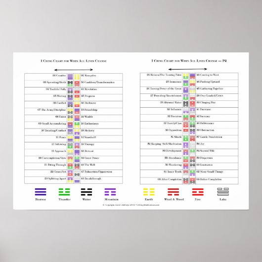 Poster Graphiques pour les hexagrammes I Ching (Devant)