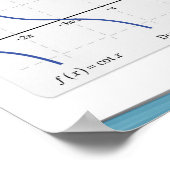Poster Graphs of Trigonometric Functions 2 (Coin)