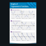 Poster Graphs of Trigonometric Functions 2<br><div class="desc">Graphs of Trigonometric Functions 2</div>