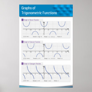 Poster Graphs of Trigonometric Functions 2