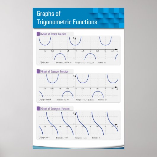 Poster Graphs of Trigonometric Functions 2 (Devant)